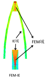 HFSS常见问题及解答 | 建模与仿真方法（八）的图4