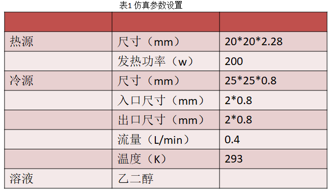 技术流 | DfAM底层通用技术之微通道散热设计的图4