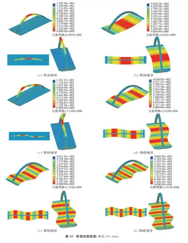 钢箱梁系杆拱桥静动力分析的图9
