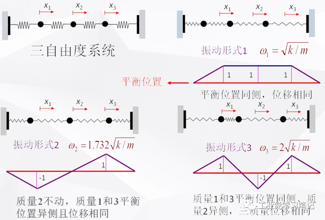 模态分析是干什么用的？的图1