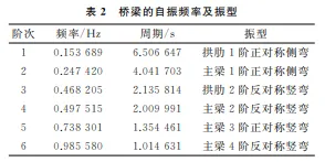 钢箱梁系杆拱桥静动力分析的图10