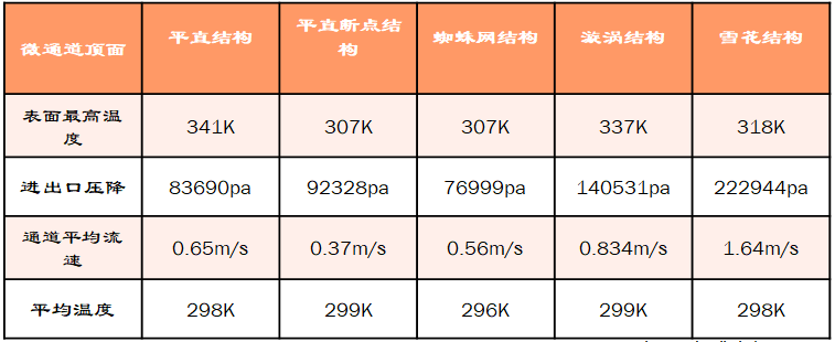 技术流 | DfAM底层通用技术之微通道散热设计的图8