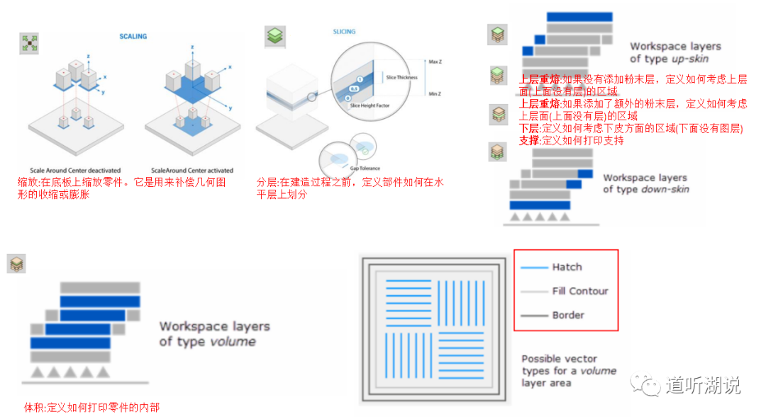 增材制造摆放方向优化之Additive prep模拟仿真的图22