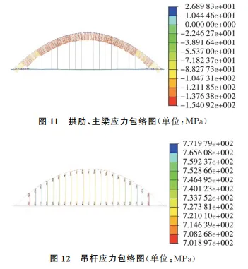 钢箱梁系杆拱桥静动力分析的图8