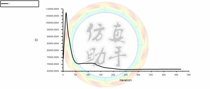 FLUENT精典案例-翼型俯仰运动仿真（NACA0012，压力远场边界）-#354的图17