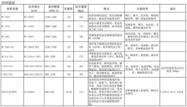 阀门常用壳体材料，密封材料，连接，检验等标准大全！的图10