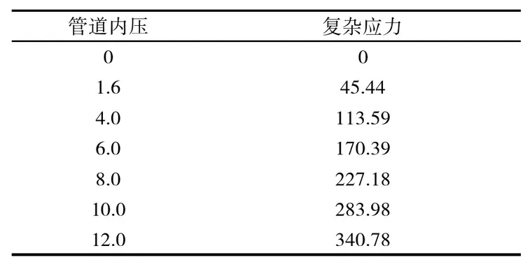 地磁作用下油气管道力磁耦合仿真分析与实验研究的图6