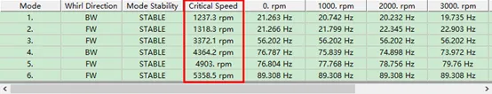 转子动力学系列（三）：不同建模单元对比（BEAM188与SOLID186）的图11