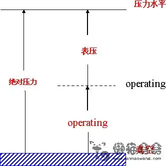 [问题讨论]Fluent中的边界条件设置总结的图4