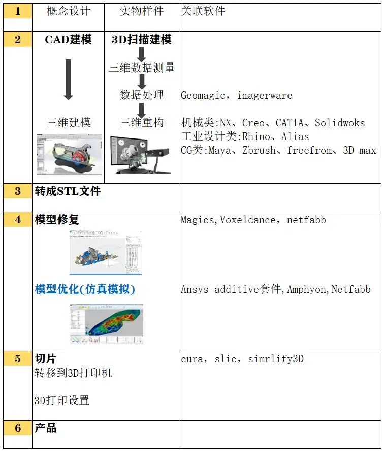 3D打印建模/3D扫描/修复/仿真工作站配置推荐2021v4的图3