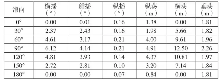 基于AQWA的救捞作业场锚泊分析的图7