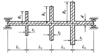 转子动力学系列（三）：不同建模单元对比（BEAM188与SOLID186）的图1