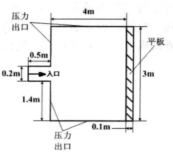 平板射流冲击流固耦合分析的图1