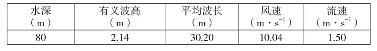 基于AQWA的救捞作业场锚泊分析的图4