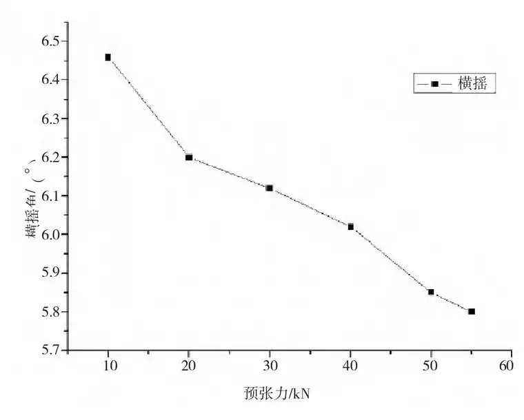 基于AQWA的救捞作业场锚泊分析的图11