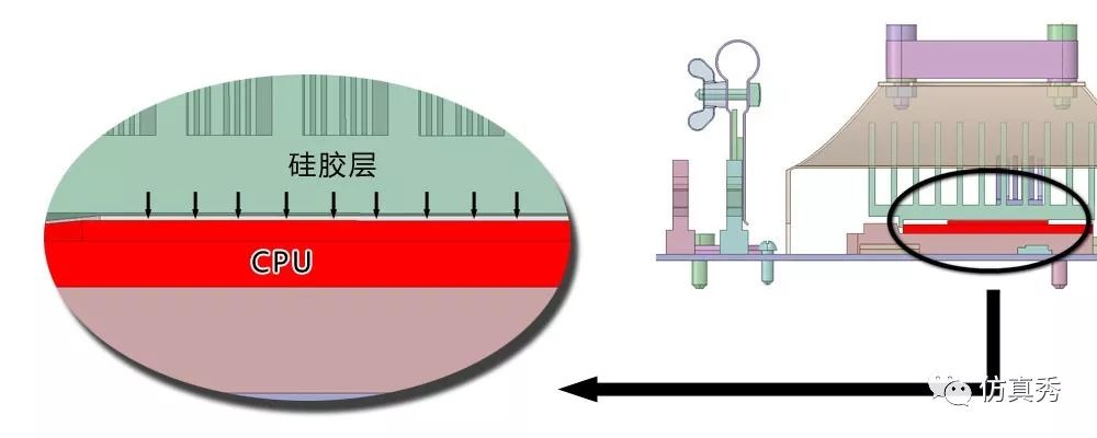 用Fluent进行电子器件散热仿真分析，这些经验不可不知的图11