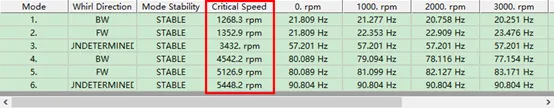 转子动力学系列（三）：不同建模单元对比（BEAM188与SOLID186）的图6