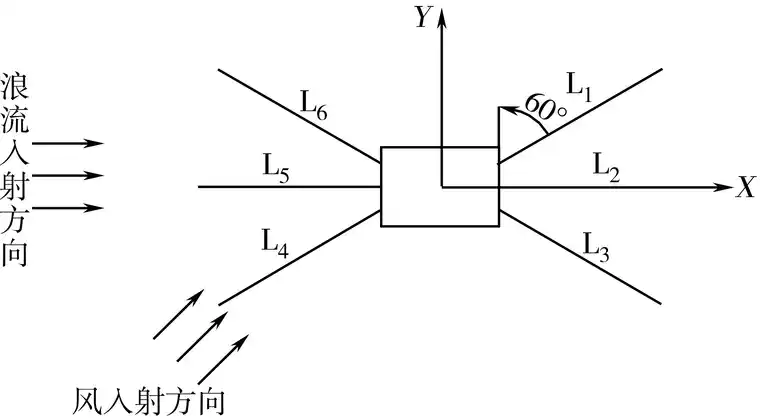 基于AQWA的圆筒型浮式防波堤波浪运动响应分析（上）的图4