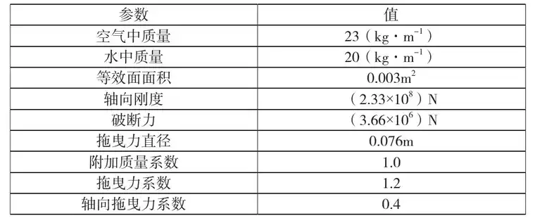 基于AQWA的救捞作业场锚泊分析的图3