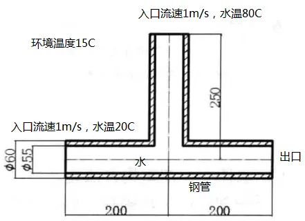 热流固耦合场稳态分析实例的图1