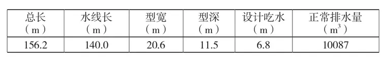 基于AQWA的救捞作业场锚泊分析的图1