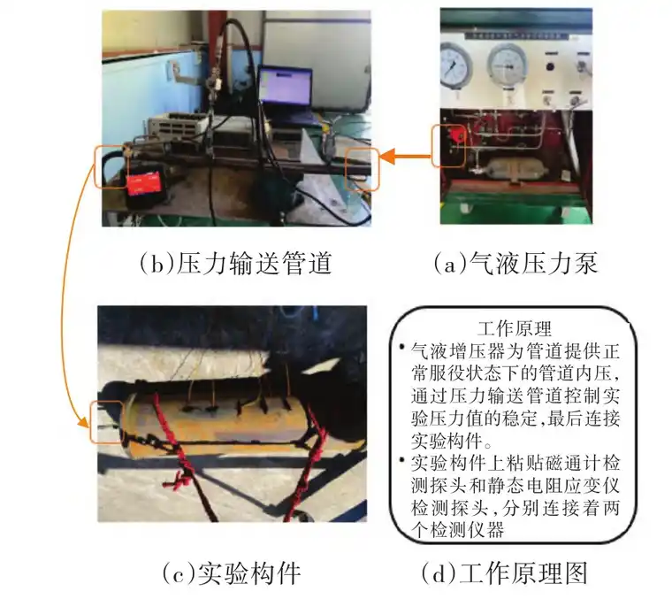 地磁作用下油气管道力磁耦合仿真分析与实验研究的图8