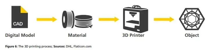 3D打印建模/3D扫描/修复/仿真工作站配置推荐2021v4的图2