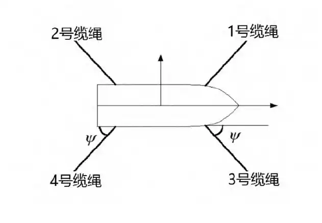 基于AQWA的救捞作业场锚泊分析的图2