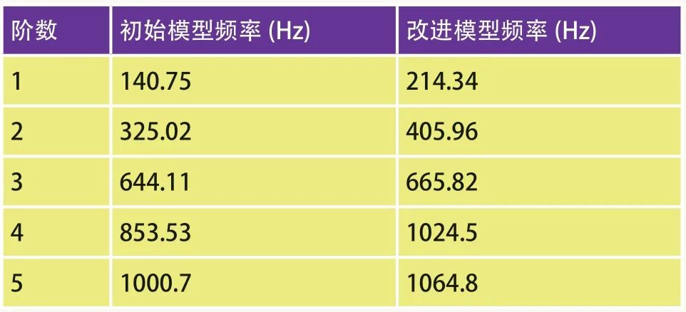 汽车悬架用组合发条弹簧机构底板冲压件的设计的图7