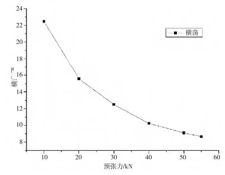 基于AQWA的救捞作业场锚泊分析的图12