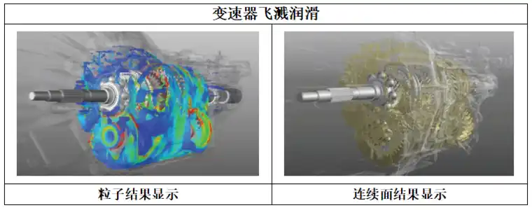 自学无网格粒子Particleworks流体飞溅和自由液面仿真分析的图14