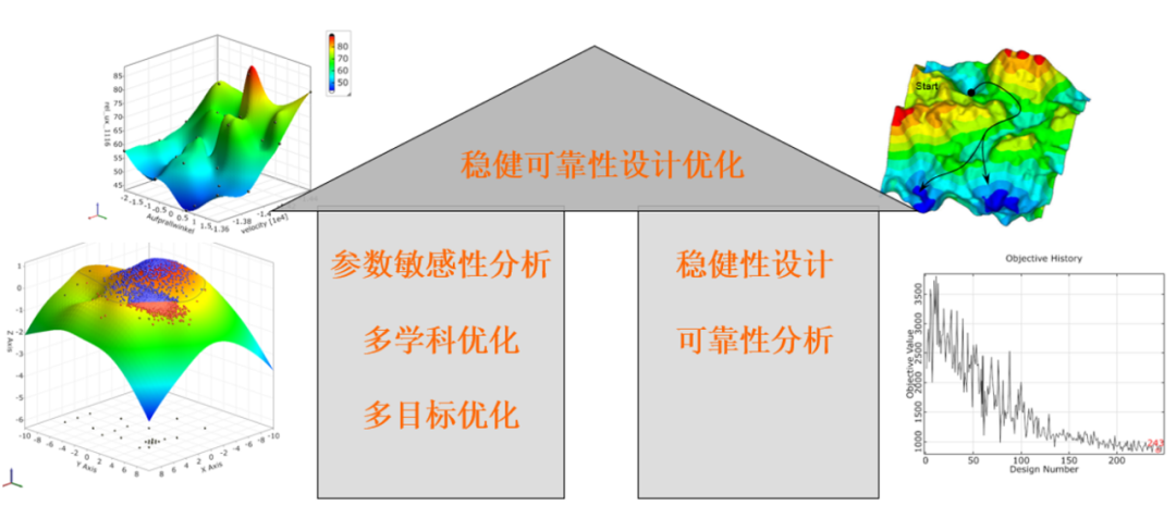 DfAM专栏 | DfAM底层通用技术之参数优化的图2