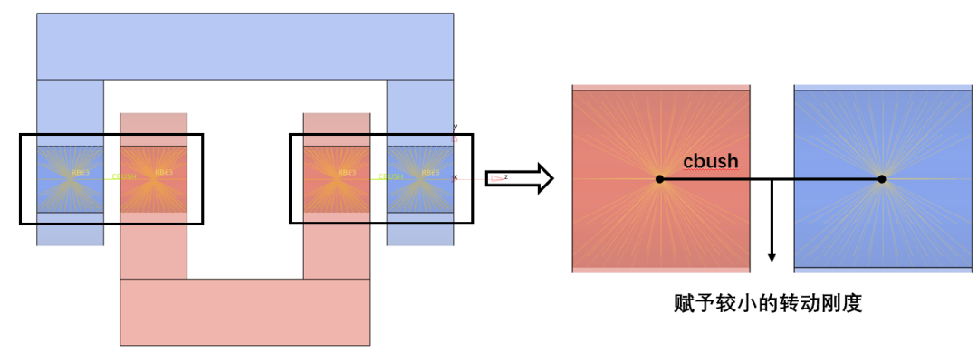 CAE前处理 | 转轴类连接的图9