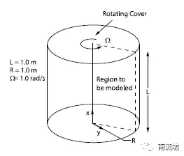 旋转腔内流动。。的图1