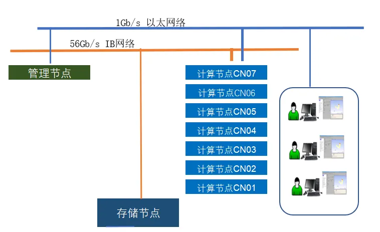 结构/流体/多物理场/电磁仿真最快最完美工作站集群20220330的图2