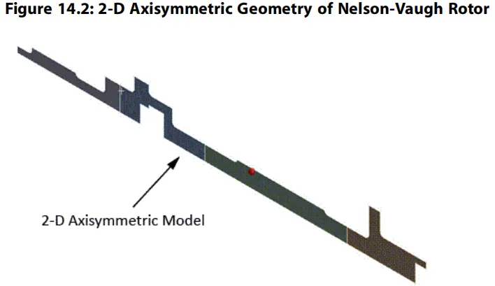 案例14-基于Nelson-Vaugh转子代表模型的轴组件转子动力学的图2