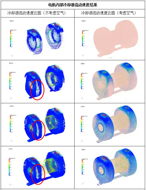 自学无网格粒子Particleworks流体飞溅和自由液面仿真分析的图17