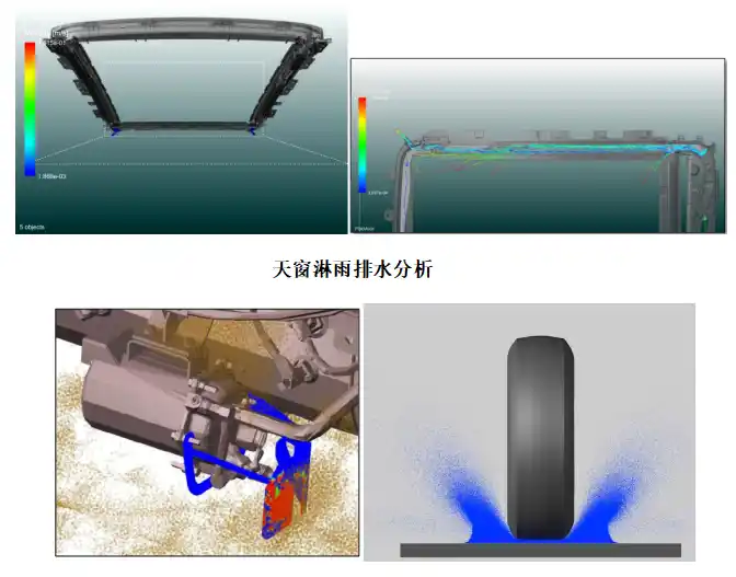 自学无网格粒子Particleworks流体飞溅和自由液面仿真分析的图20