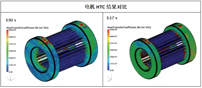 自学无网格粒子Particleworks流体飞溅和自由液面仿真分析的图18