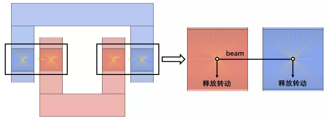 CAE前处理 | 转轴类连接的图15