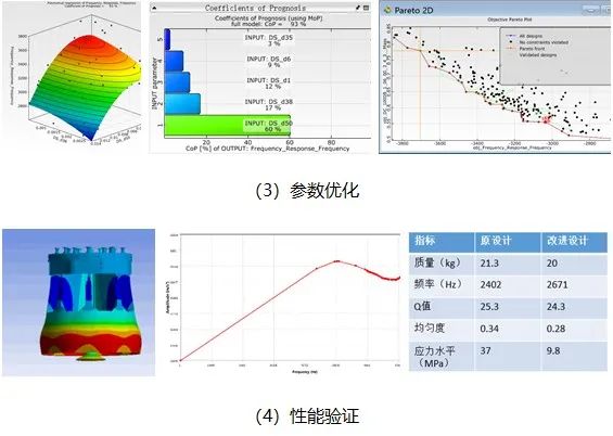 DfAM专栏 | DfAM底层通用技术之参数优化的图12