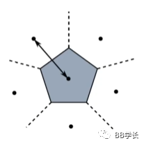 CFD理论|网格梯度求解的图7