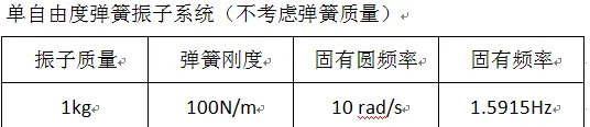 刚度元件的质量对振动系统固有频率的影响的图1