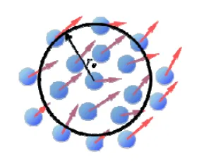 自学无网格粒子Particleworks流体飞溅和自由液面仿真分析的图5