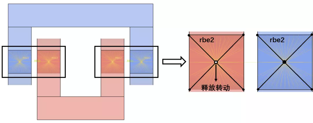 CAE前处理 | 转轴类连接的图13