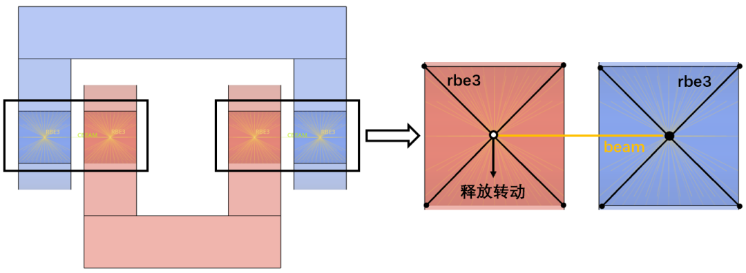 CAE前处理 | 转轴类连接的图5