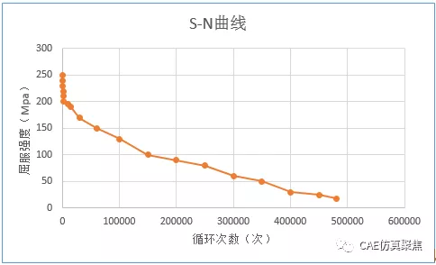 疲劳对结构的影响的图4