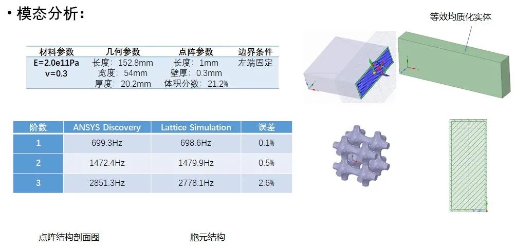 一键聚焦 | 多尺度算法点阵结构分析软件Lattice Simulation的图13