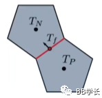 CFD理论|网格梯度求解的图10