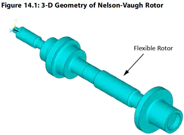 案例14-基于Nelson-Vaugh转子代表模型的轴组件转子动力学的图1